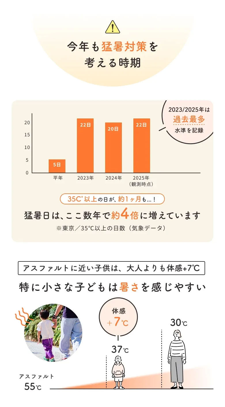 【着るだけで表面温度-10度】ベビエア幼児用ファンベスト【体温調節体温調整暑さ対策熱中症対策猛暑対策夏用送風ファンお出かけ対策お出掛け対策幼児子供キッズ男の子女の子男子女子子供用キッズ用1歳2歳3歳4歳プレゼント出産祝い】